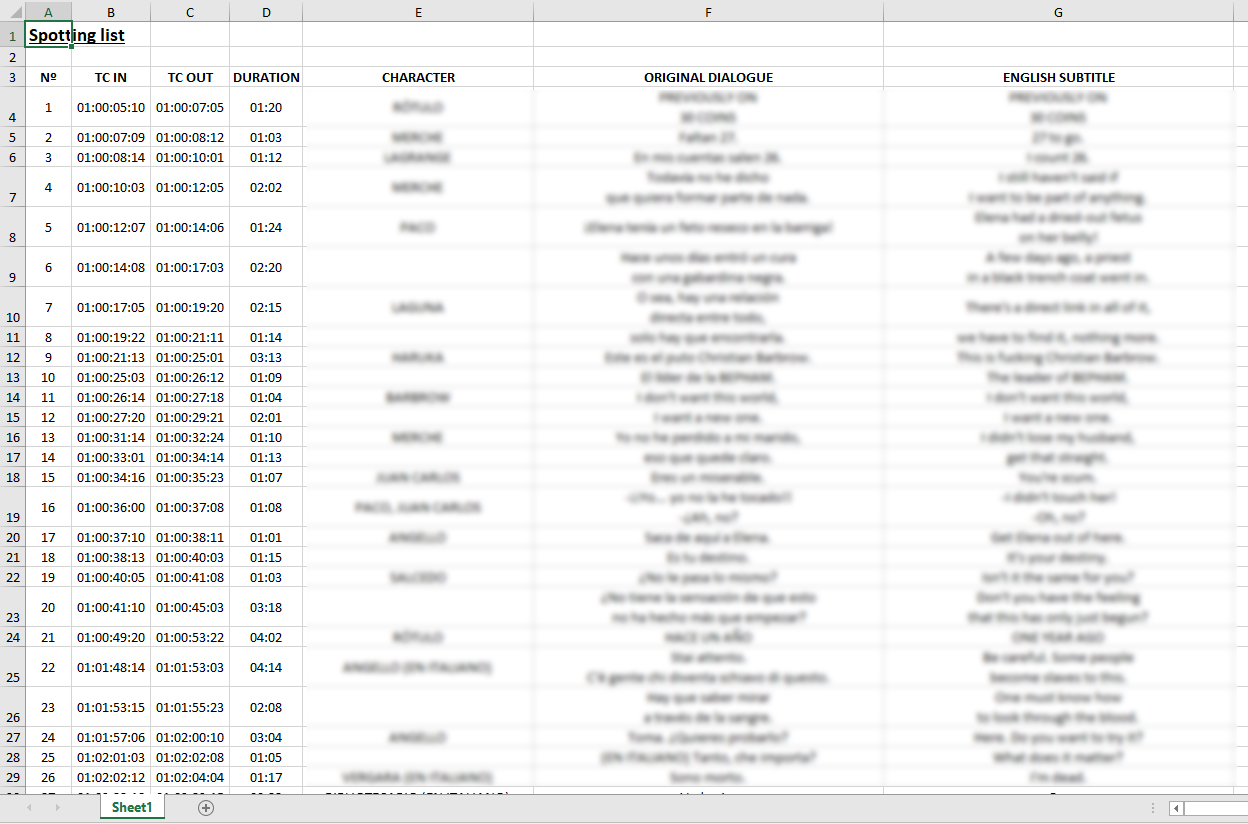 Spotting en hoja de trabajo